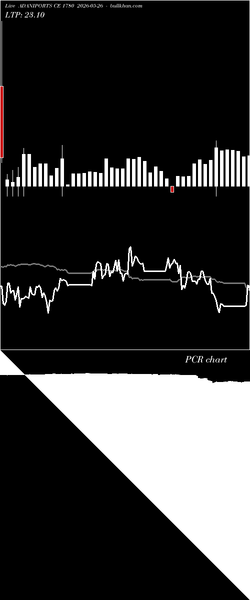 option chart ADANIPORTS CE 1780 2026-05-26 