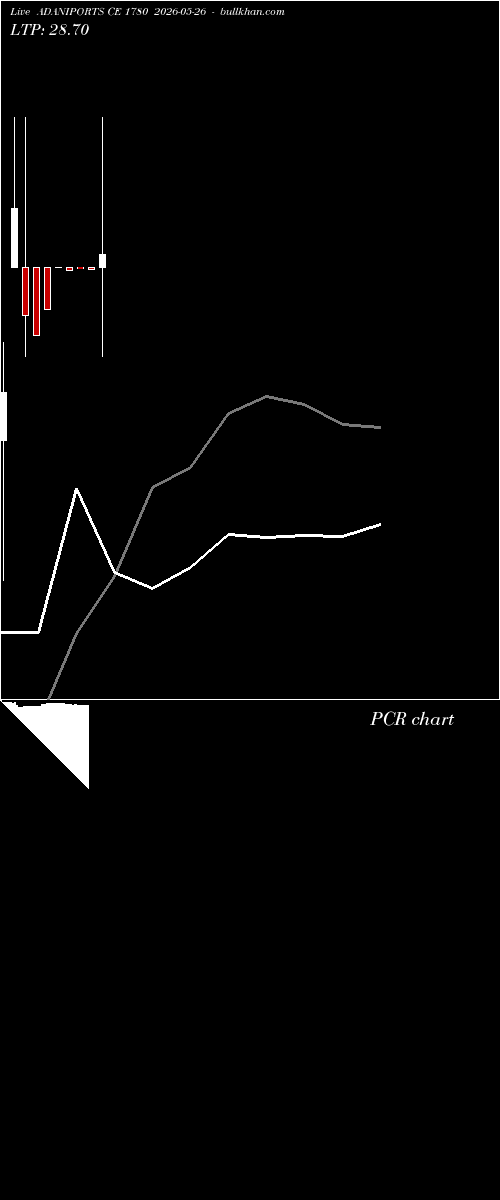  option chart ADANIPORTS CE 1780 2026-05-26 