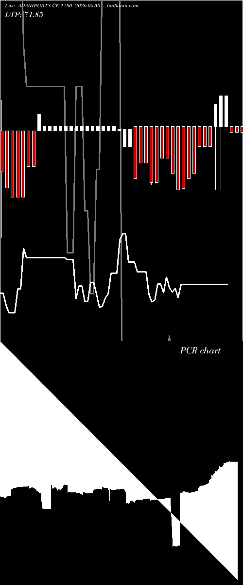  option chart ADANIPORTS CE 1780 2026-06-30 