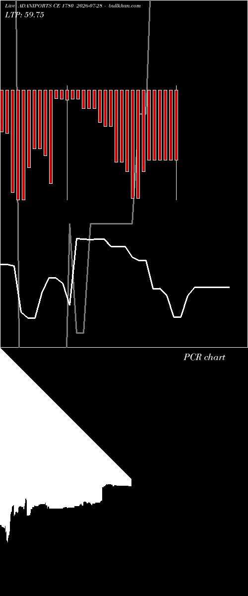 option chart ADANIPORTS CE 1780 2026-07-28 