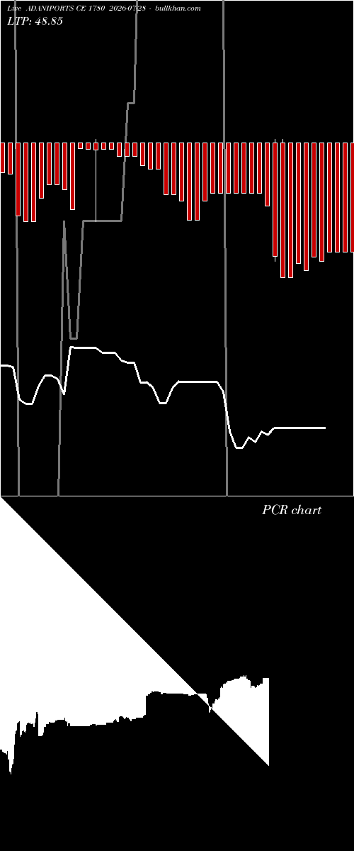  option chart ADANIPORTS CE 1780 2026-07-28 
