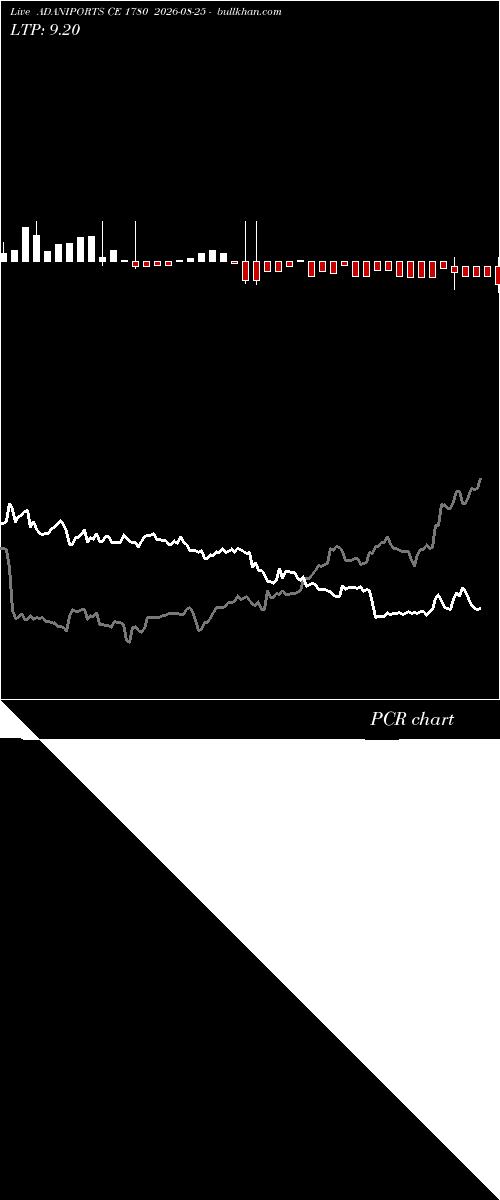  option chart ADANIPORTS CE 1780 2026-08-25 