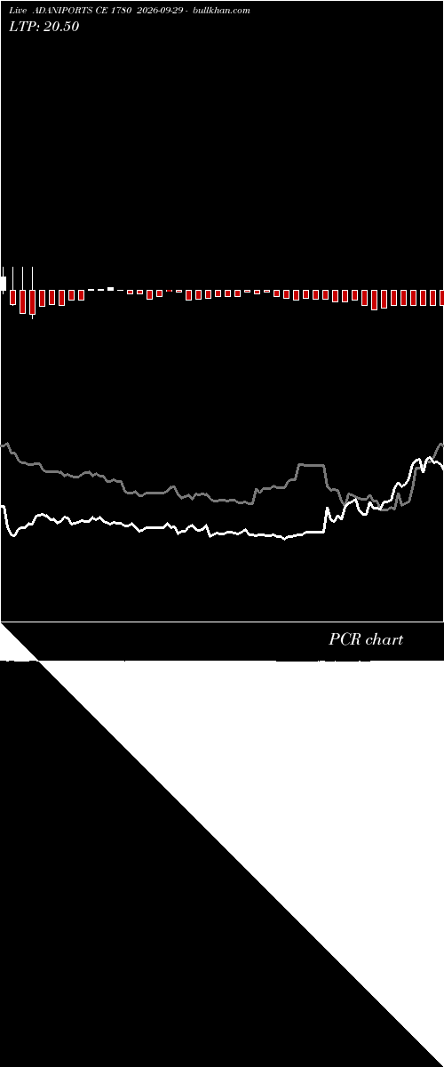 option chart ADANIPORTS CE 1780 2026-09-29 