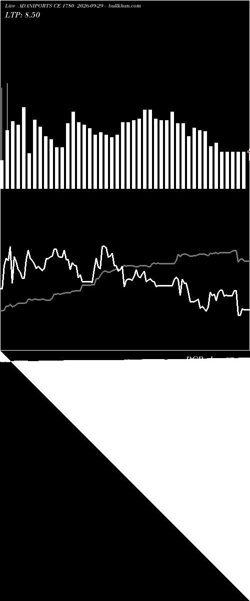  option chart ADANIPORTS CE 1780 2026-09-29 