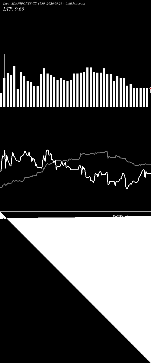  option chart ADANIPORTS CE 1780 2026-09-29 