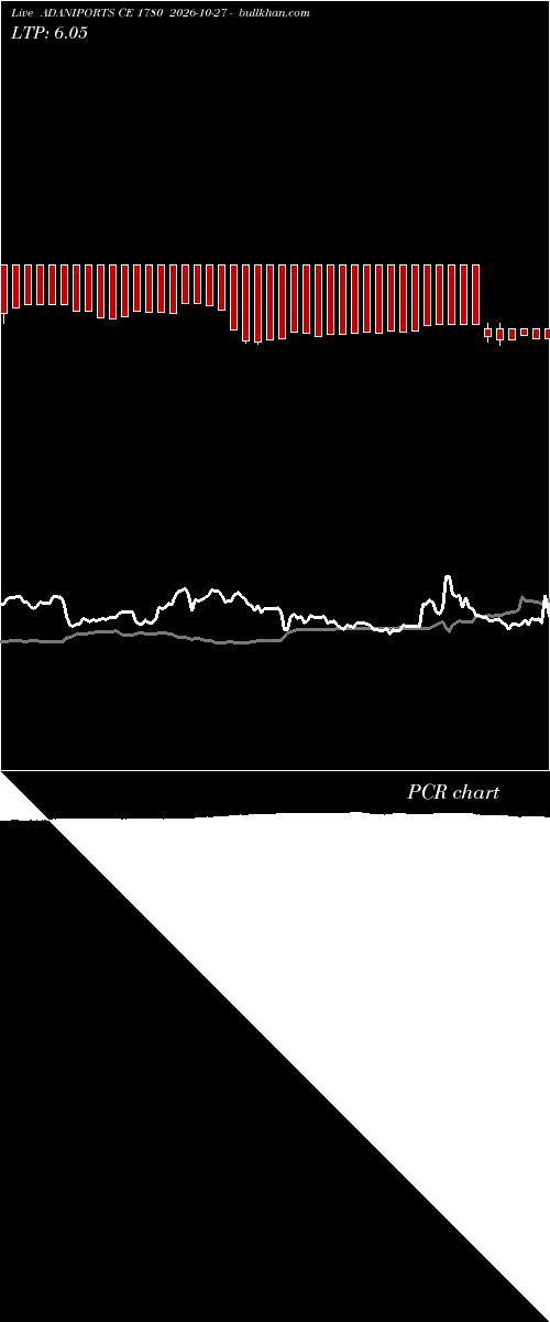  option chart ADANIPORTS CE 1780 2026-10-27 