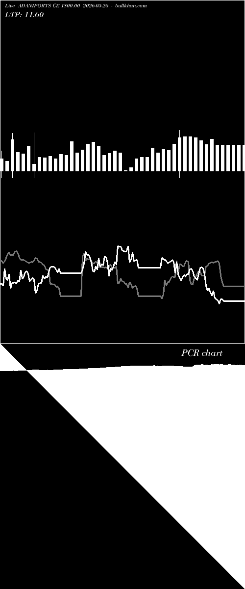  option chart ADANIPORTS CE 1800.00 2026-05-26 