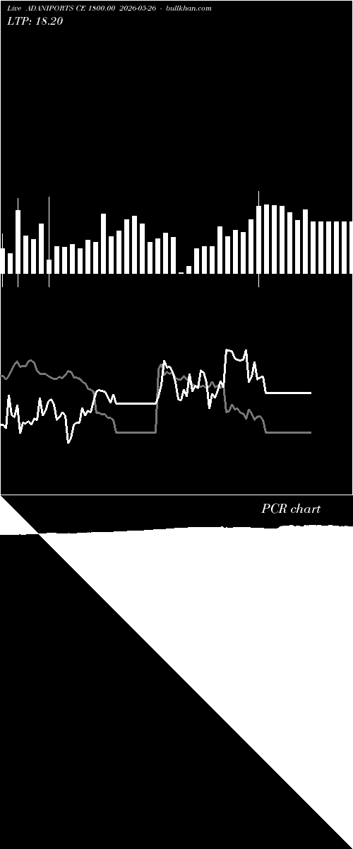  option chart ADANIPORTS CE 1800.00 2026-05-26 