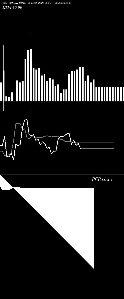  option chart ADANIPORTS CE 1800 2026-06-30 