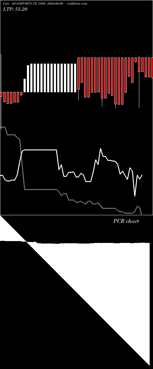  option chart ADANIPORTS CE 1800 2026-06-30 