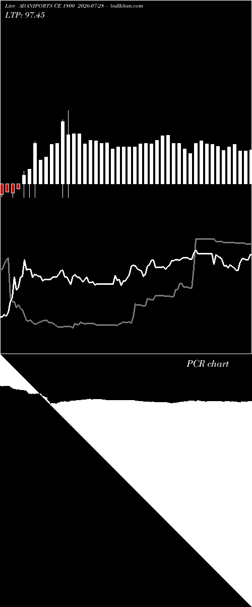 option chart ADANIPORTS CE 1800 2026-07-28 