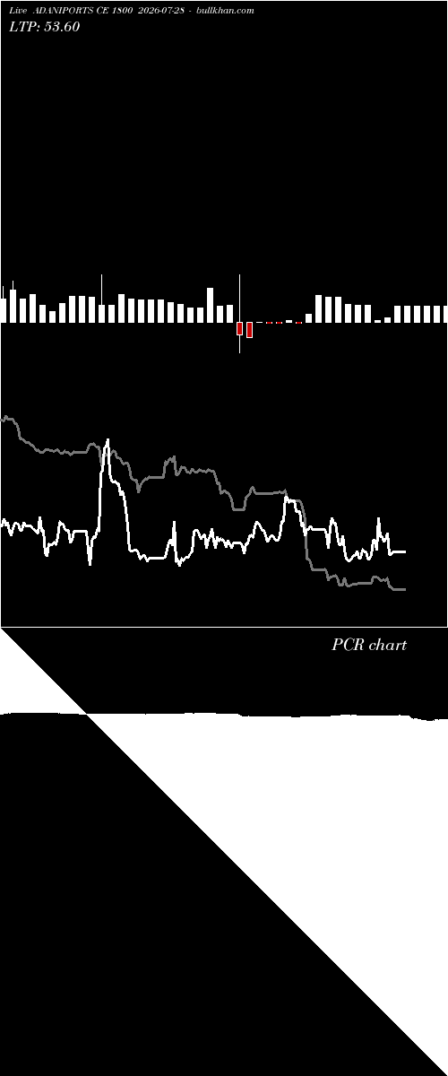  option chart ADANIPORTS CE 1800 2026-07-28 
