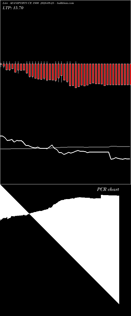  option chart ADANIPORTS CE 1800 2026-08-25 