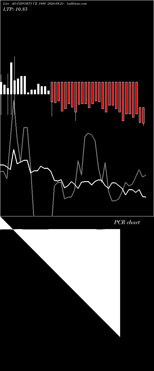  option chart ADANIPORTS CE 1800 2026-08-25 