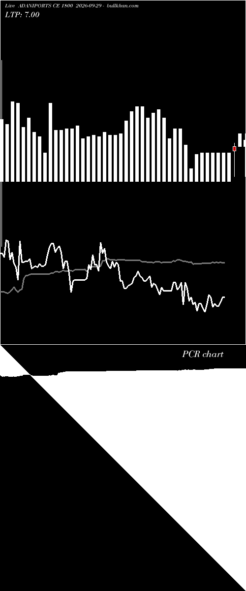  option chart ADANIPORTS CE 1800 2026-09-29 