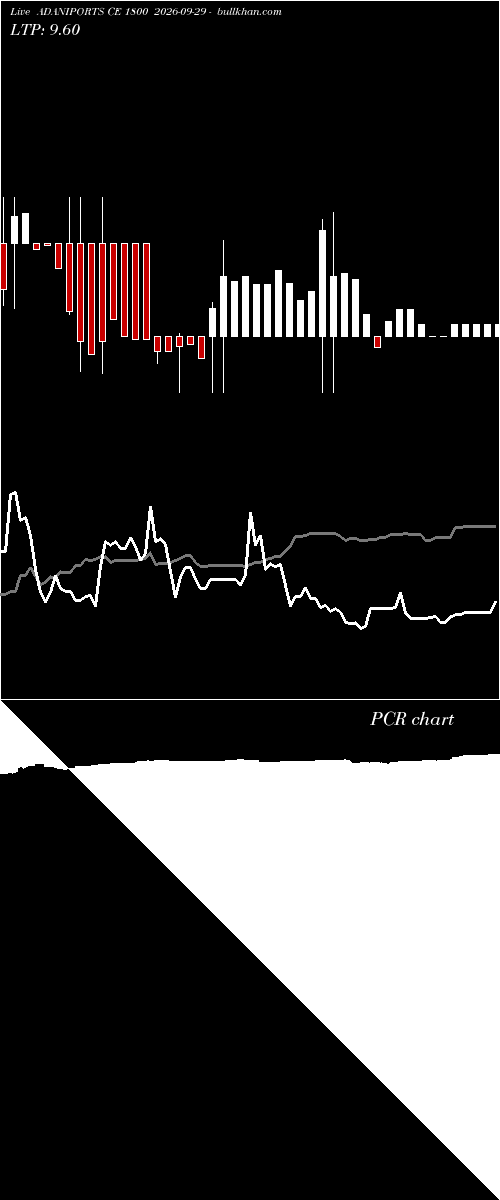  option chart ADANIPORTS CE 1800 2026-09-29 