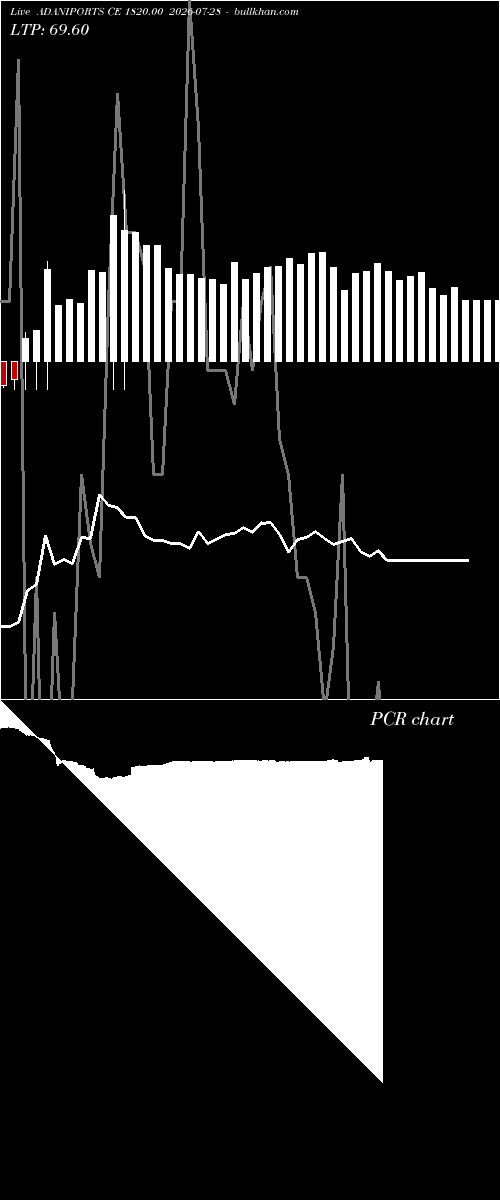  option chart ADANIPORTS CE 1820.00 2026-07-28 