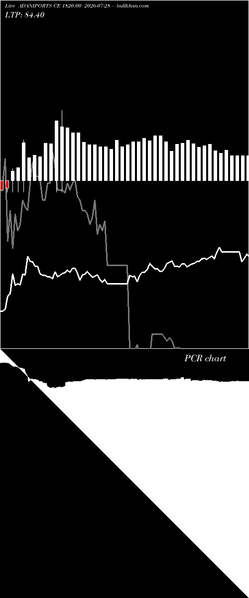  option chart ADANIPORTS CE 1820.00 2026-07-28 