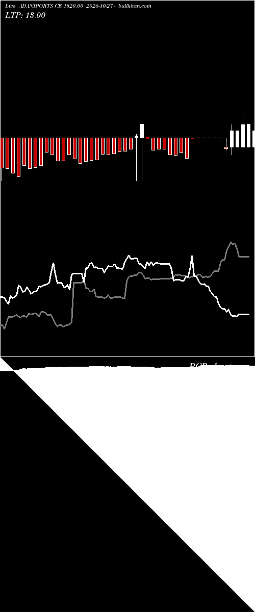  option chart ADANIPORTS CE 1820.00 2026-10-27 