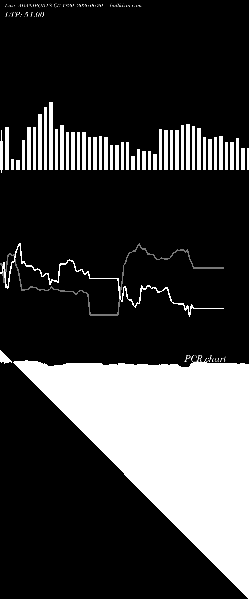  option chart ADANIPORTS CE 1820 2026-06-30 