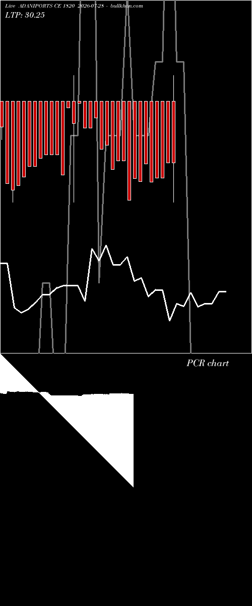  option chart ADANIPORTS CE 1820 2026-07-28 