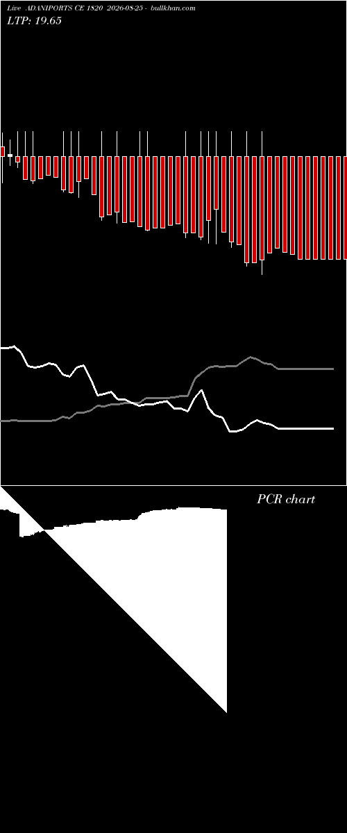  option chart ADANIPORTS CE 1820 2026-08-25 