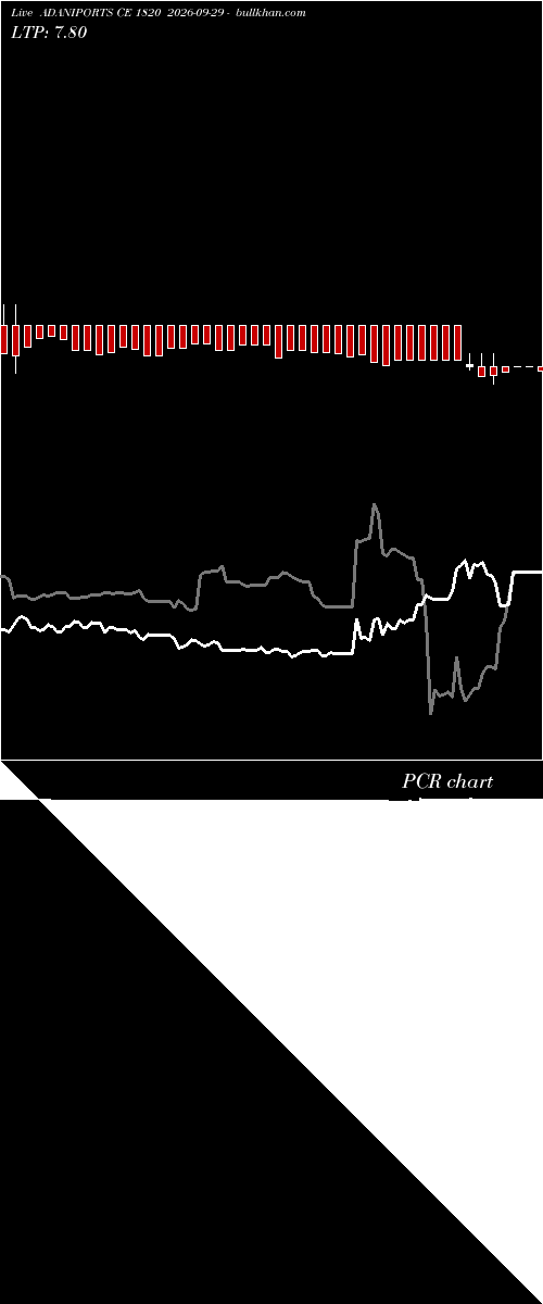  option chart ADANIPORTS CE 1820 2026-09-29 
