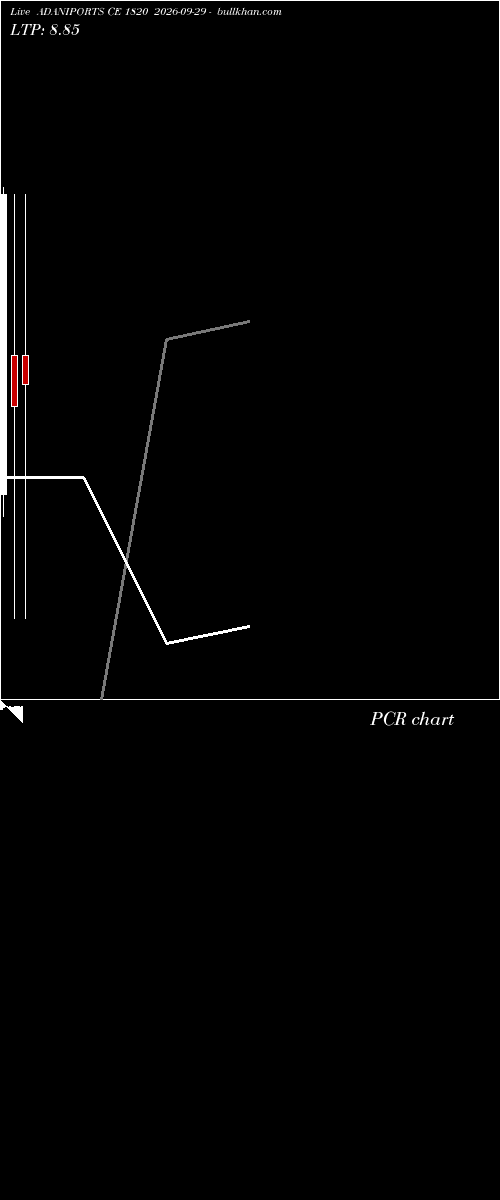  option chart ADANIPORTS CE 1820 2026-09-29 