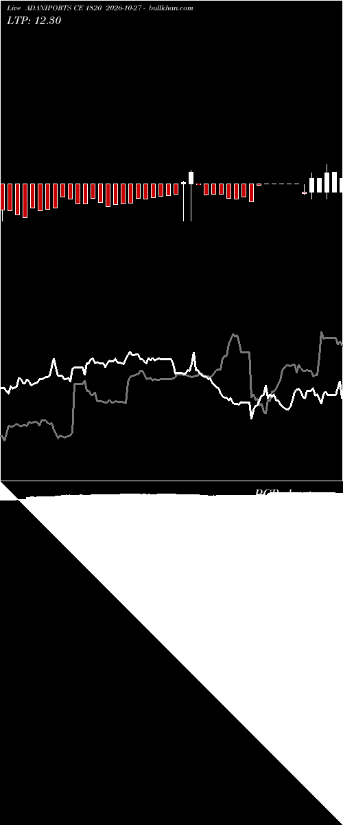  option chart ADANIPORTS CE 1820 2026-10-27 