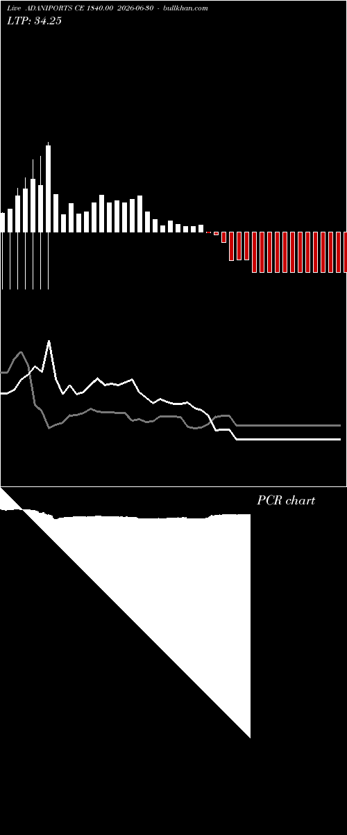  option chart ADANIPORTS CE 1840.00 2026-06-30 