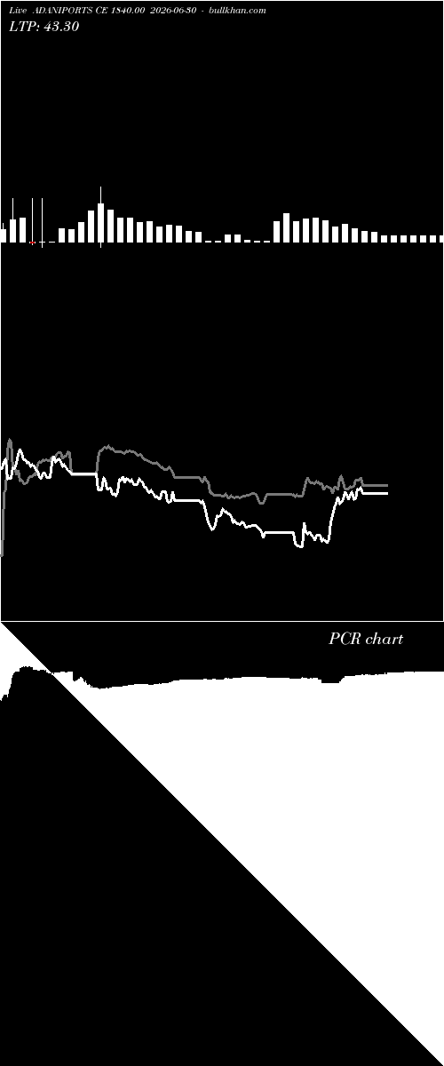  option chart ADANIPORTS CE 1840.00 2026-06-30 
