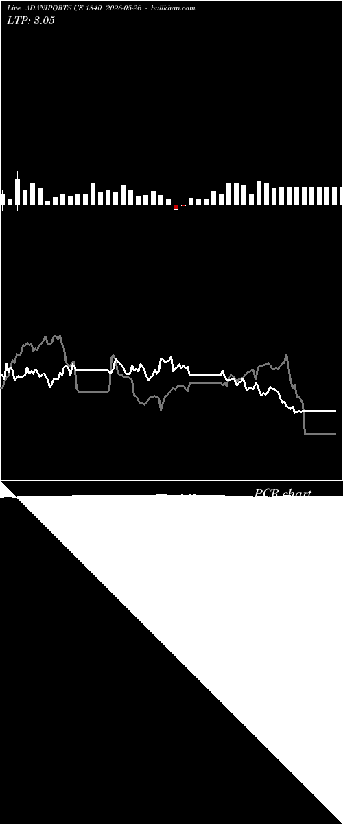  option chart ADANIPORTS CE 1840 2026-05-26 