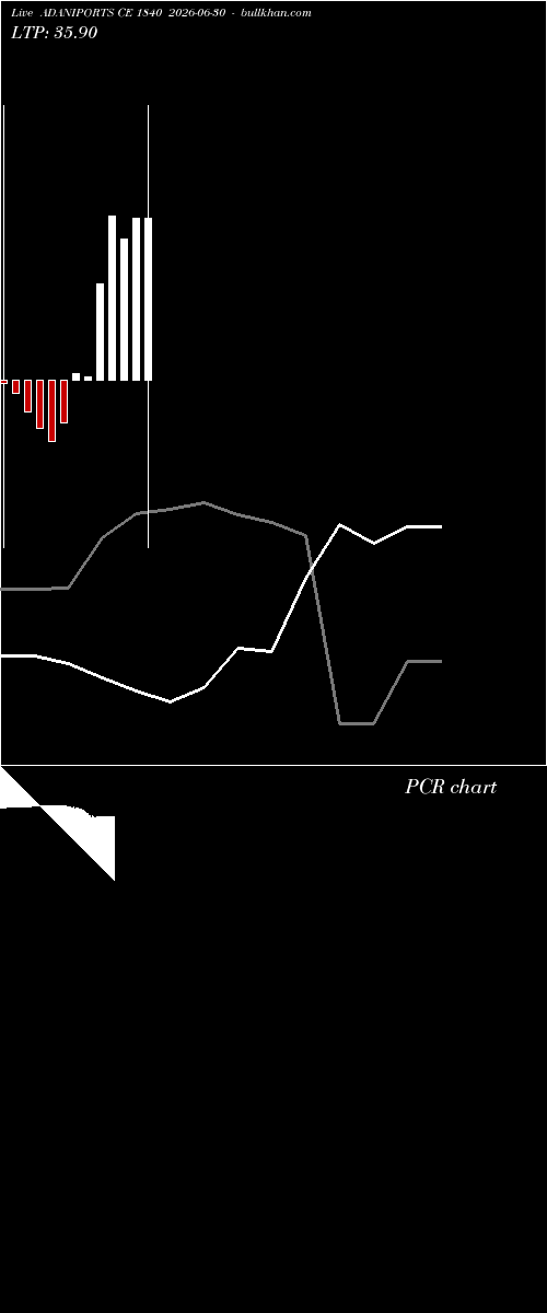  option chart ADANIPORTS CE 1840 2026-06-30 