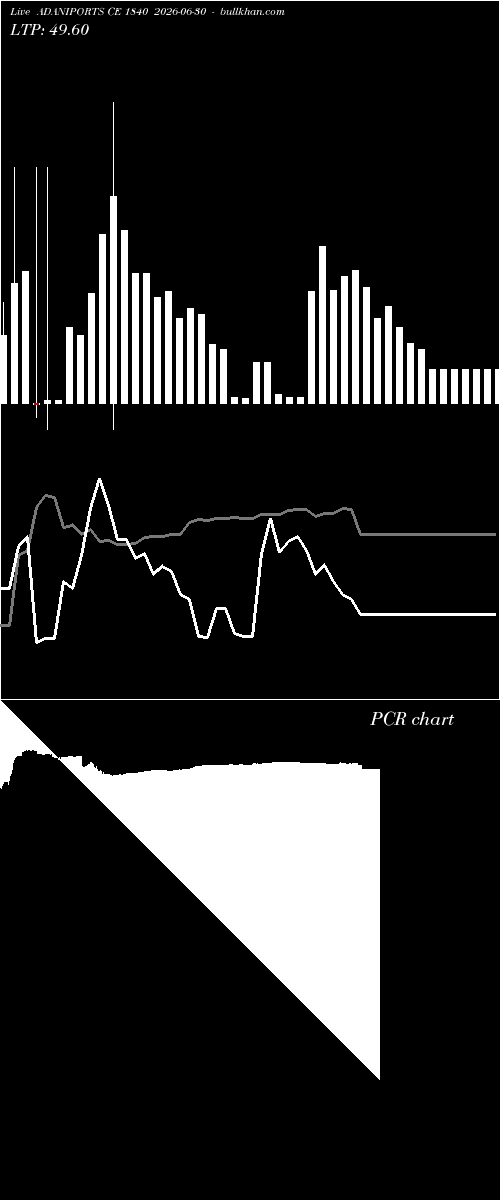  option chart ADANIPORTS CE 1840 2026-06-30 
