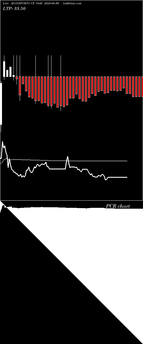  option chart ADANIPORTS CE 1840 2026-06-30 
