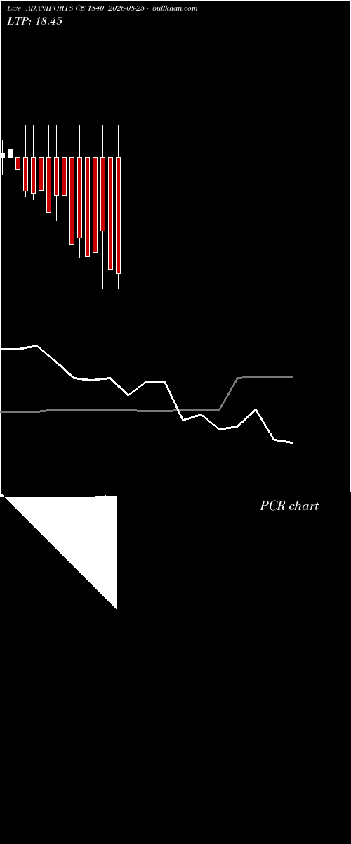  option chart ADANIPORTS CE 1840 2026-08-25 