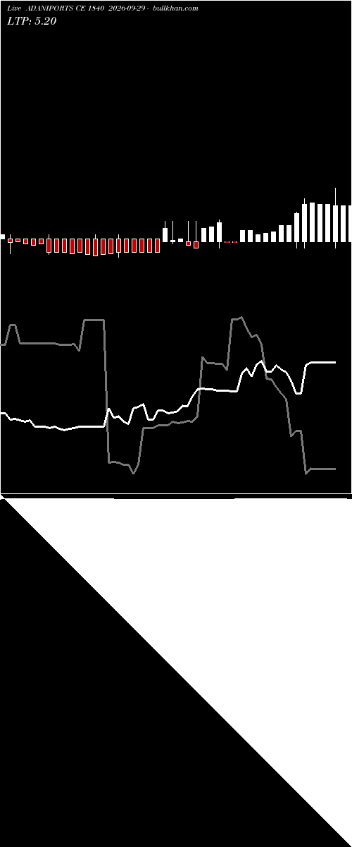  option chart ADANIPORTS CE 1840 2026-09-29 