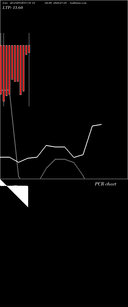  option chart ADANIPORTS CE 1860.00 2026-07-28 