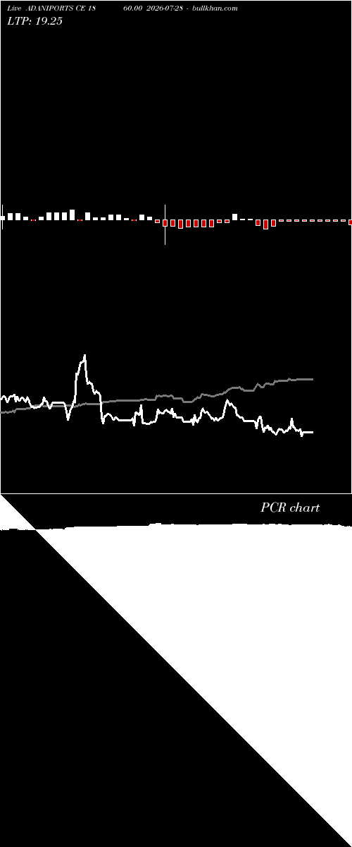  option chart ADANIPORTS CE 1860.00 2026-07-28 