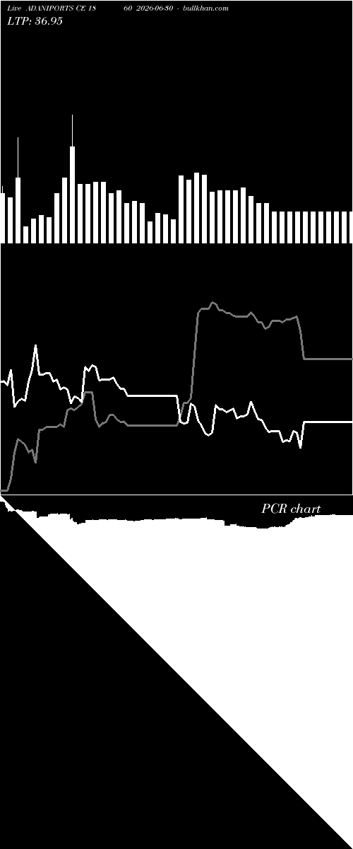  option chart ADANIPORTS CE 1860 2026-06-30 