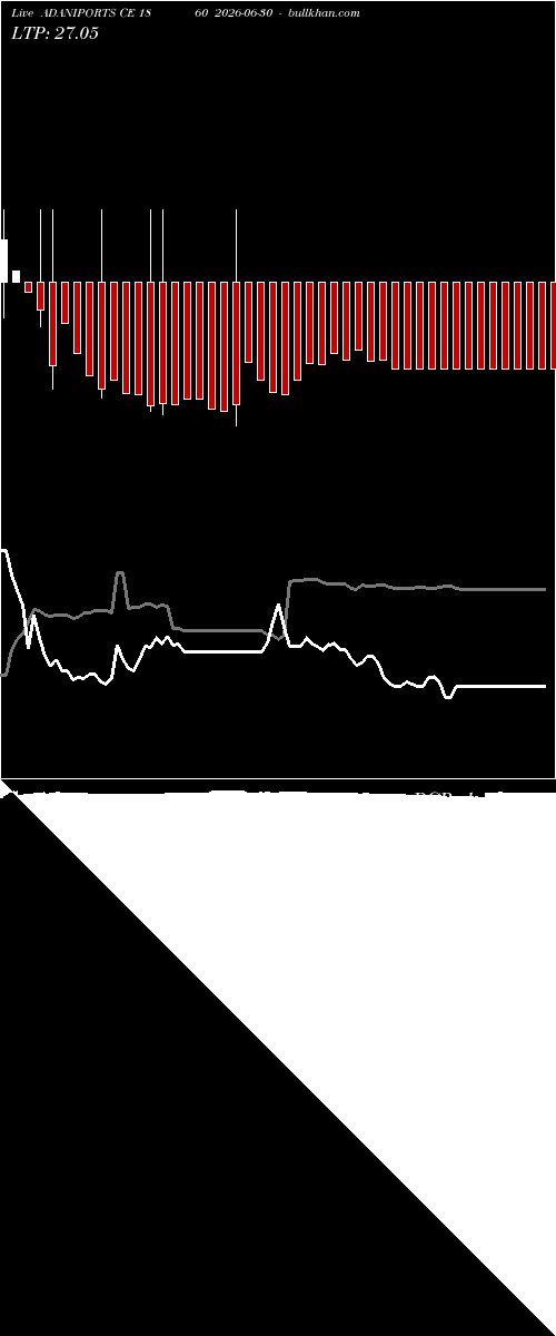  option chart ADANIPORTS CE 1860 2026-06-30 