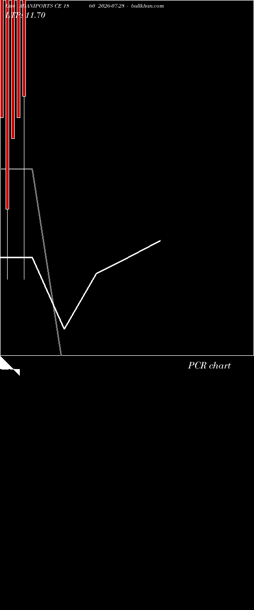  option chart ADANIPORTS CE 1860 2026-07-28 