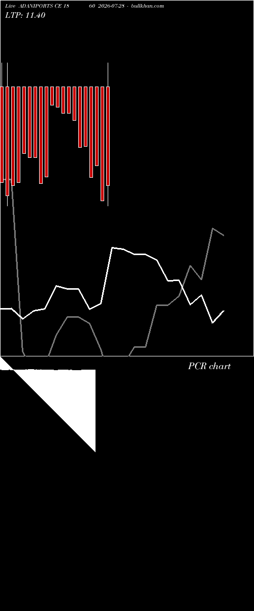  option chart ADANIPORTS CE 1860 2026-07-28 