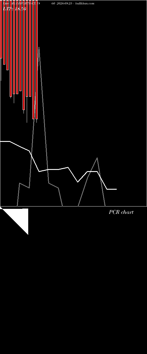  option chart ADANIPORTS CE 1860 2026-08-25 