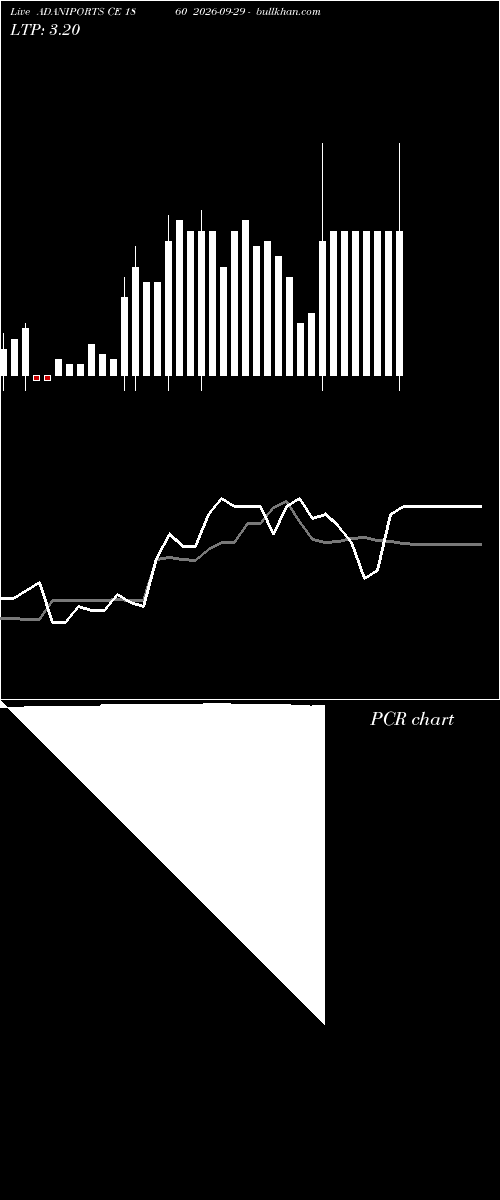  option chart ADANIPORTS CE 1860 2026-09-29 