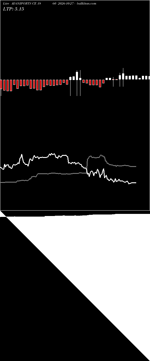  option chart ADANIPORTS CE 1860 2026-10-27 