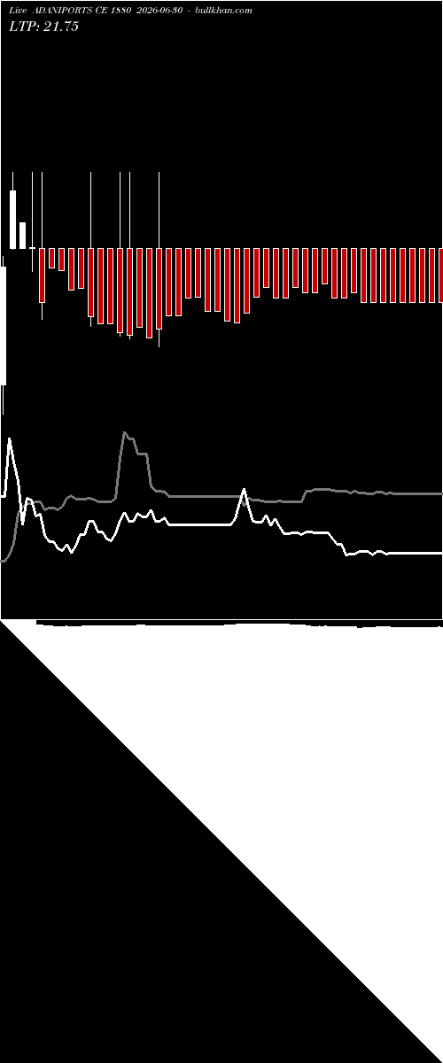  option chart ADANIPORTS CE 1880 2026-06-30 