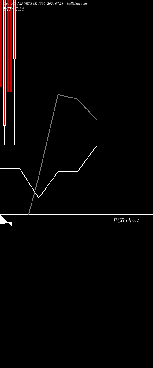  option chart ADANIPORTS CE 1880 2026-07-28 