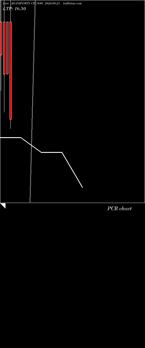  option chart ADANIPORTS CE 1880 2026-08-25 