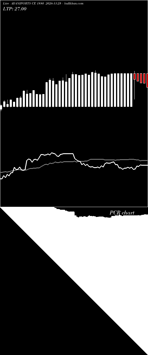  option chart ADANIPORTS CE 1880 2026-11-23 